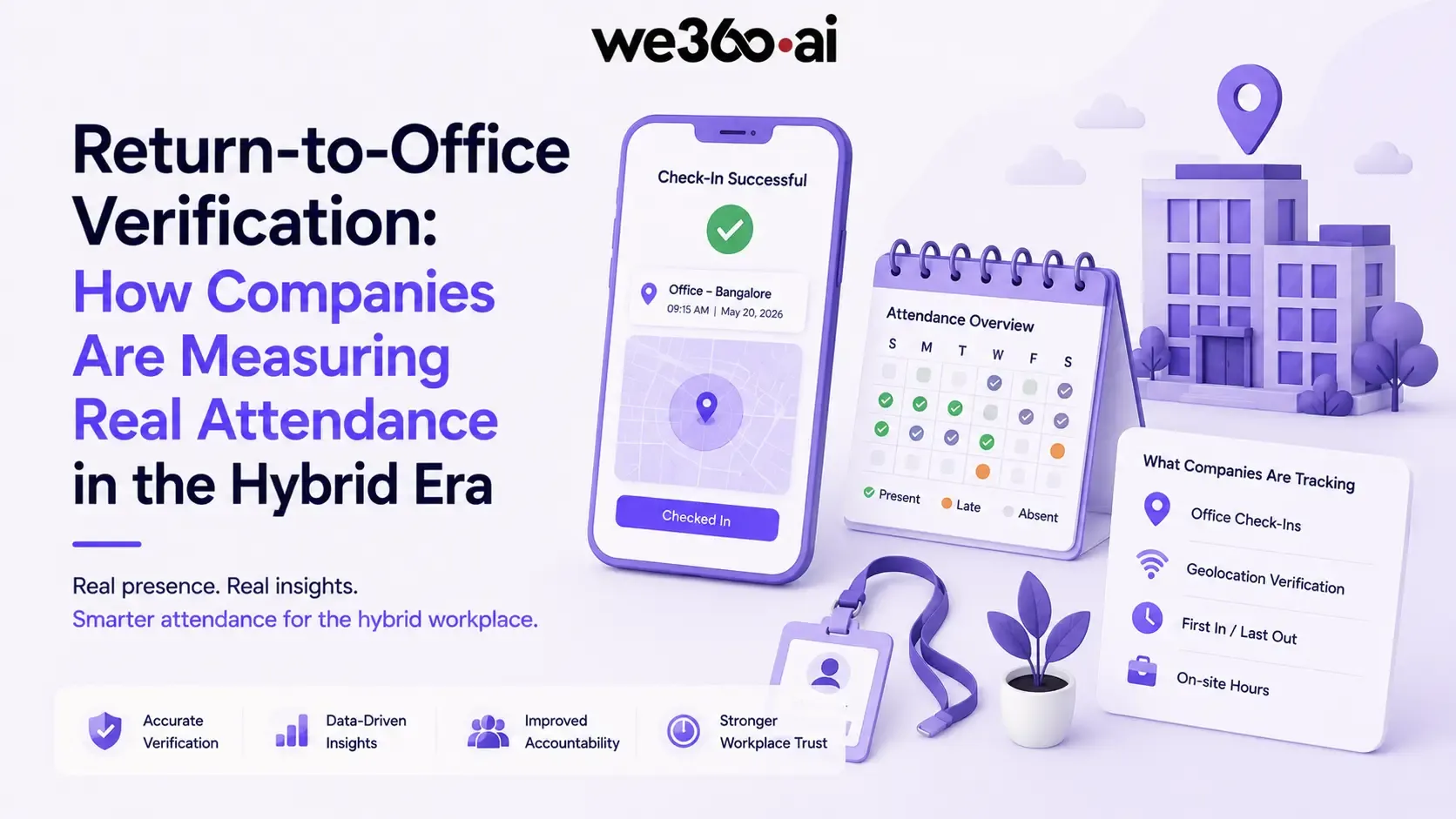The Future of Employee Attendance and Tracking